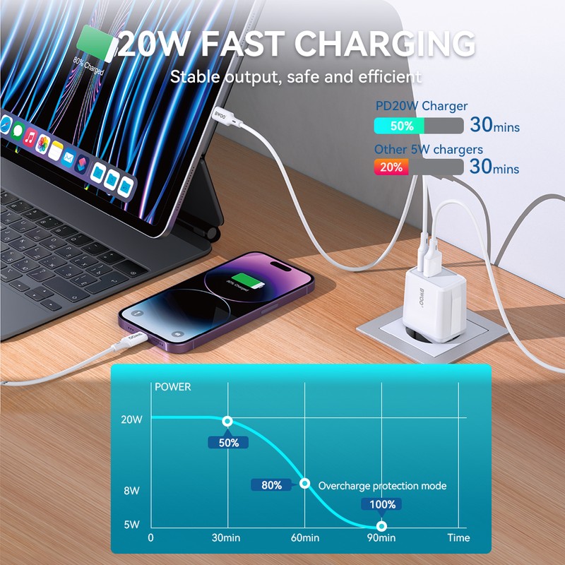 Incarcator priza BWOO CDA182, 38W, 1 x USB-A, 1 x USB-C, Quick Charge, Alb