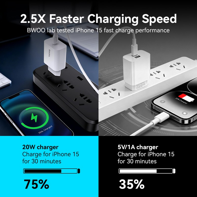 Set incarcator priza cu cablu Lightning BWOO CDA233, 20W, 1 x USB-C, Power Delivery, Alb