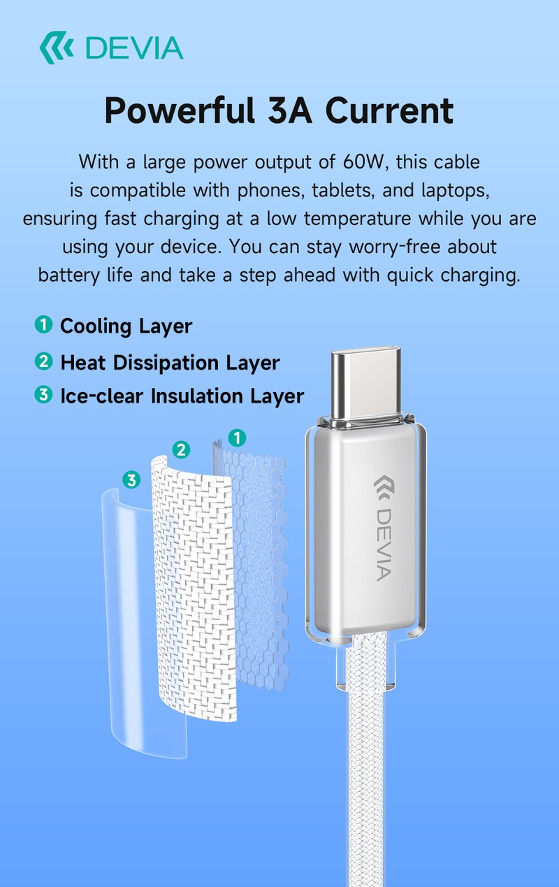 Cablu de date Devia Extreme EC688, USB-C - USB-C, 1,5 m, 60W 3A, alb