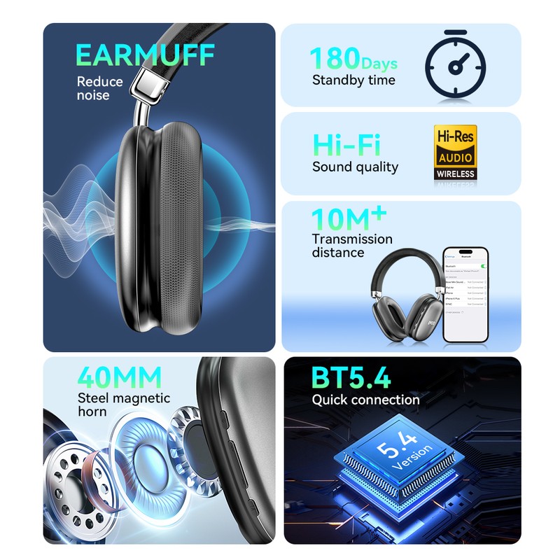 Casti over-ear BWOO BW-585, Bluetooth, gri