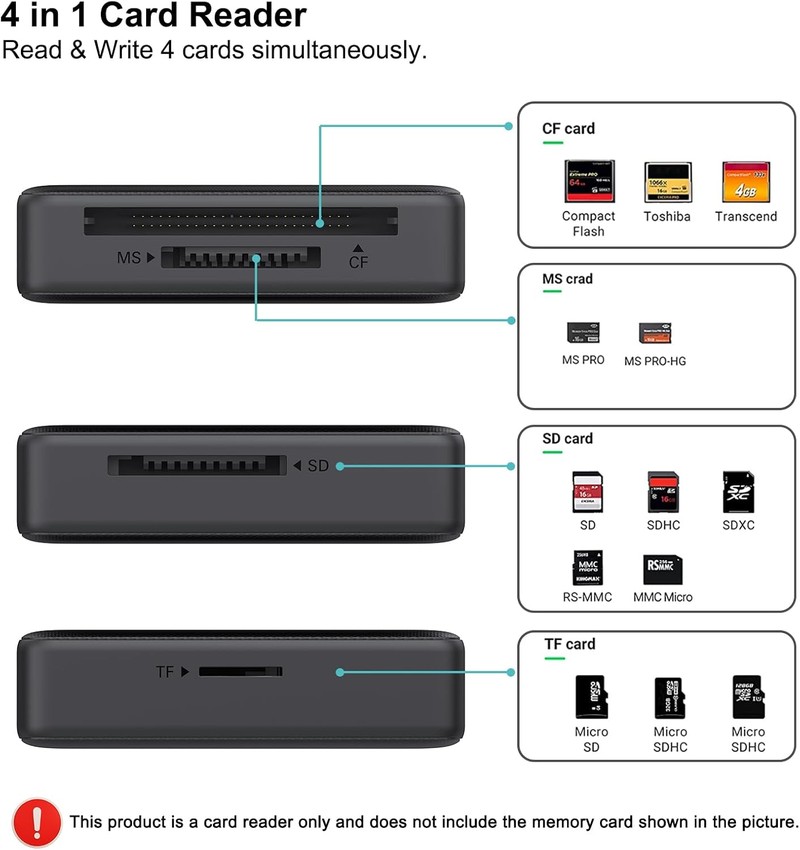Cititor de carduri Benfei 4 in 1, citeste SD MicroSD MS CF, conectare USB-C USB-A, interfata USB 3.0, cablu 0.63m