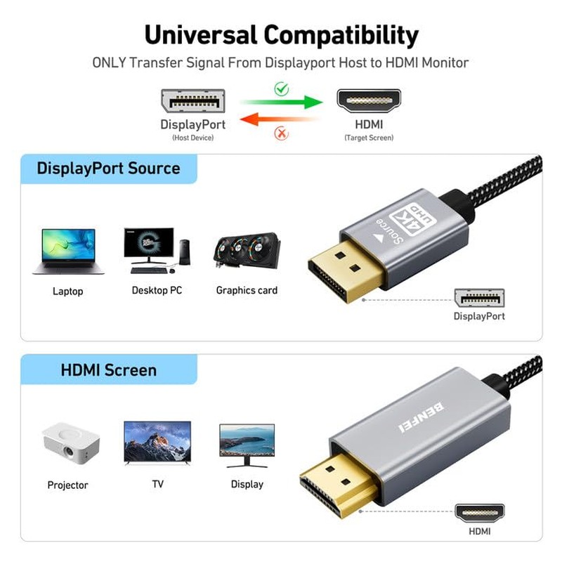 Cablu Benfei 4K DisplayPort 1.2 to HDMI 1.4 unidirectional, lungime 0.9m, invelis exterior textil impletit, conectori in carcasa de aluminiu, Gri