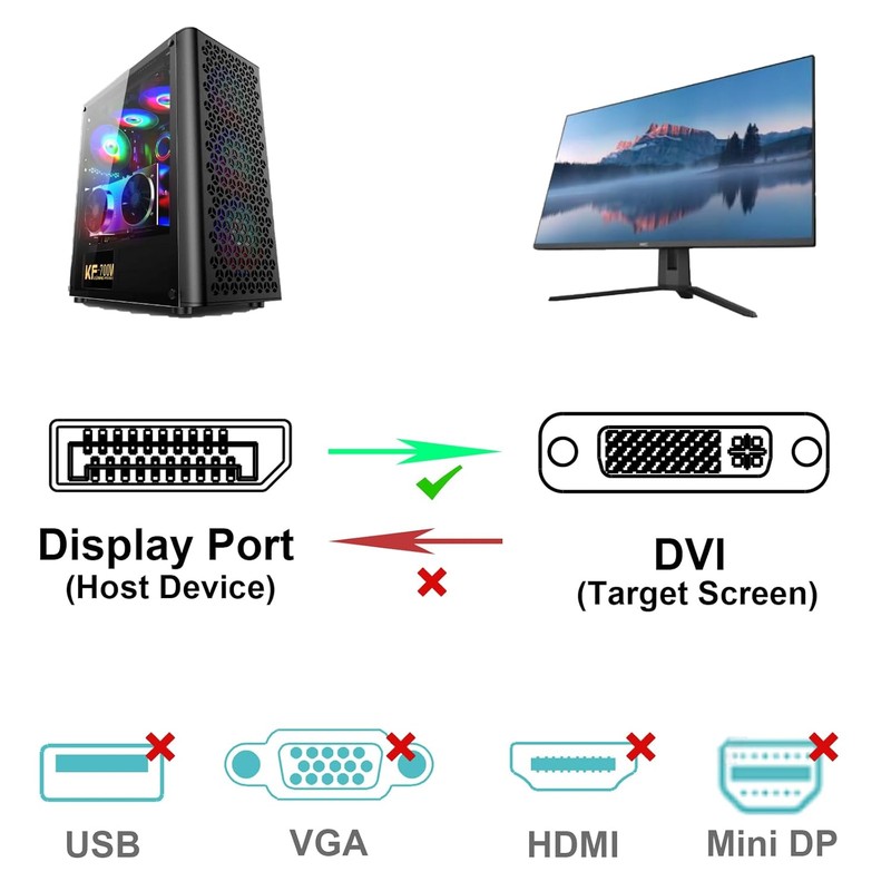 Cablu Benfei DisplayPort to DVI (24+1) 0,9 m, lungime 0.9m, Full HD 1080p 1920x1080 @ 60Hz, 32AWG, Negru