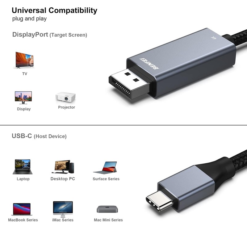 Cablu Benfei 8K USB-C la DisplayPort, 7680x4320 la 60Hz, 4K 144Hz, lungime 0.9m, invelis exterior nylon impletit, carcasa conectori din aluminiu, Gri