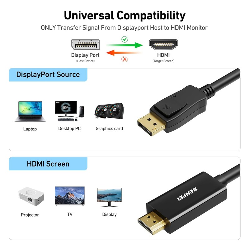 Cablu Benfei 4K DisplayPort la HDMI unidirectional, lungime1.8m, rezolutie UHD 3820 x 2160 @ 30Hz, Negru