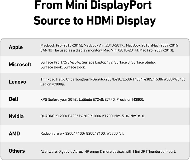 Adaptor unidirectional Benfei mini DisplayPort la HDMI, Full HD 1920x1080 @ 60Hz, cablu 0.15m, Gri