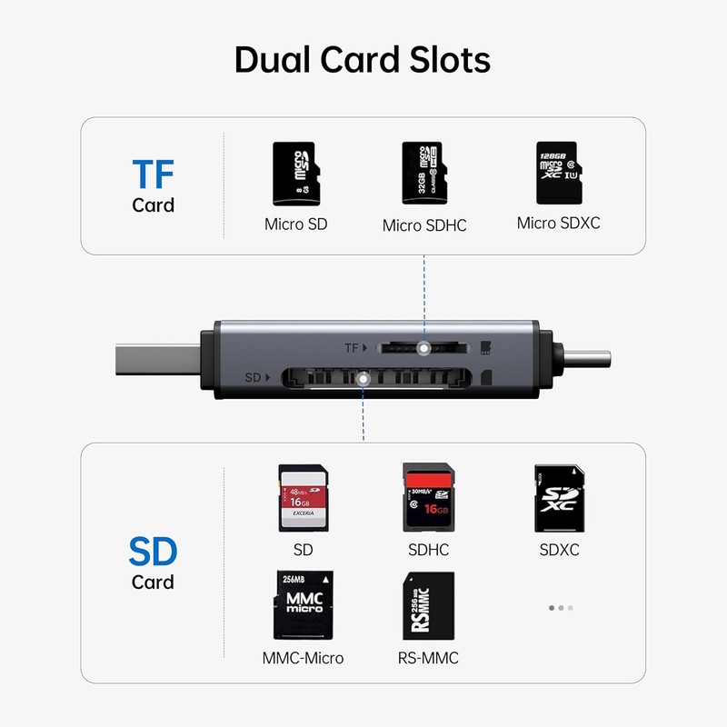 Cititor de carduri SD si MicroSD, Benfei 2 in 1, conectare USB-C USB-A, interfata USB 3.0, negru