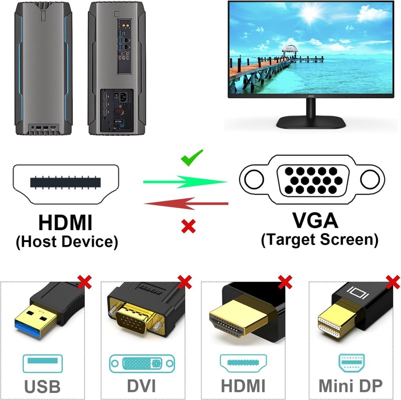 Cablu Benfei HDMI la VGA lungime 0.9 m unidirectional, Full HD 1080P, 32 AWG, Negru