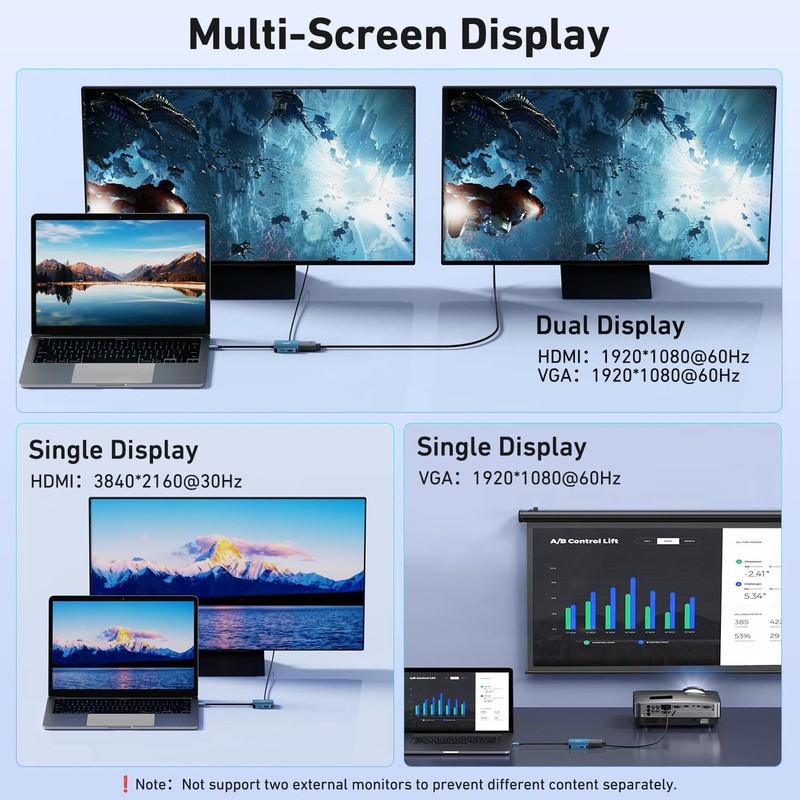 Hub USB Benfei 4 in 1 USB-C la 4K HDMI USB-C 1x A, cablu 0.15m, Albastru