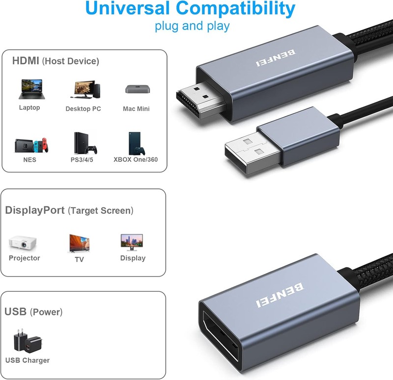 Adaptor unidirectional Benfei, HDMI 2.0b la DisplayPort 1.4a, 4K 60Hz 2K 144Hz 1080P 165Hz, cablu 0.25m, HDCP 1.4 si HDCP 2.3, HDR10, cu conector USB pentru alimentare suplimentara, Gri