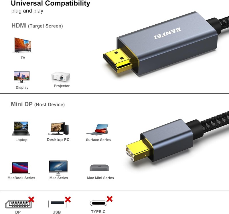 Cablu Benfei mini DisplayPort to HDMI 4K 30Hz, lungime 0.9m, invelis exterior din nylon impletit, carcasa conectori din aluminiu, Gri