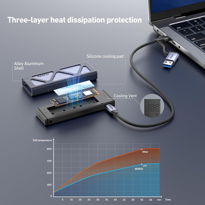 Carcasa Benfei pentru SSD M 2 NVMe, suport pana la 8TB, conectare USB-C si USB-A, cablu 0.12m, interfata USB 3.2, viteza transfer pana la 10 Gbps, gri